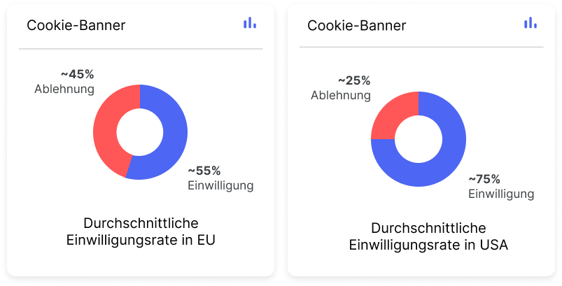 Entwickung Consent Rate-2